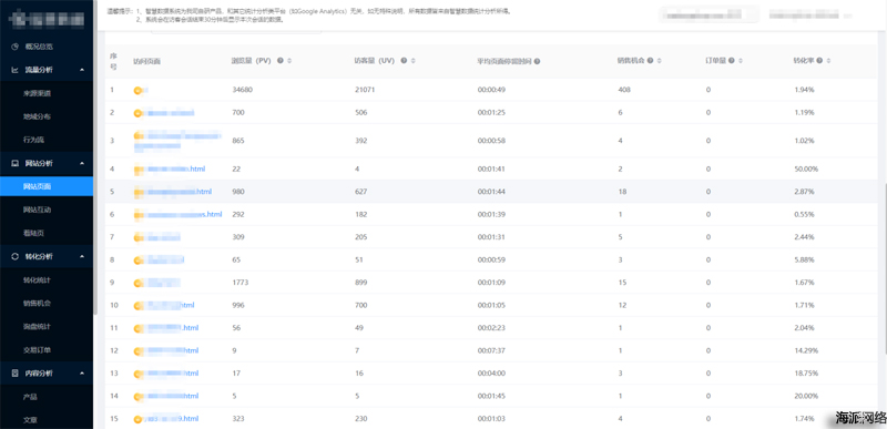 宁波WordPress建站