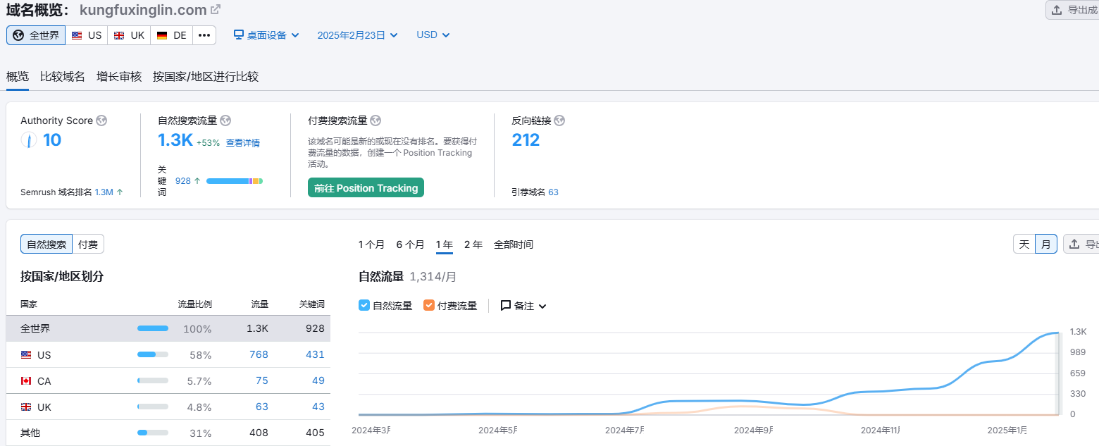安徽武术Semrush