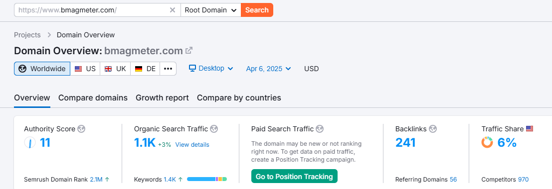 贝威水表Semrush