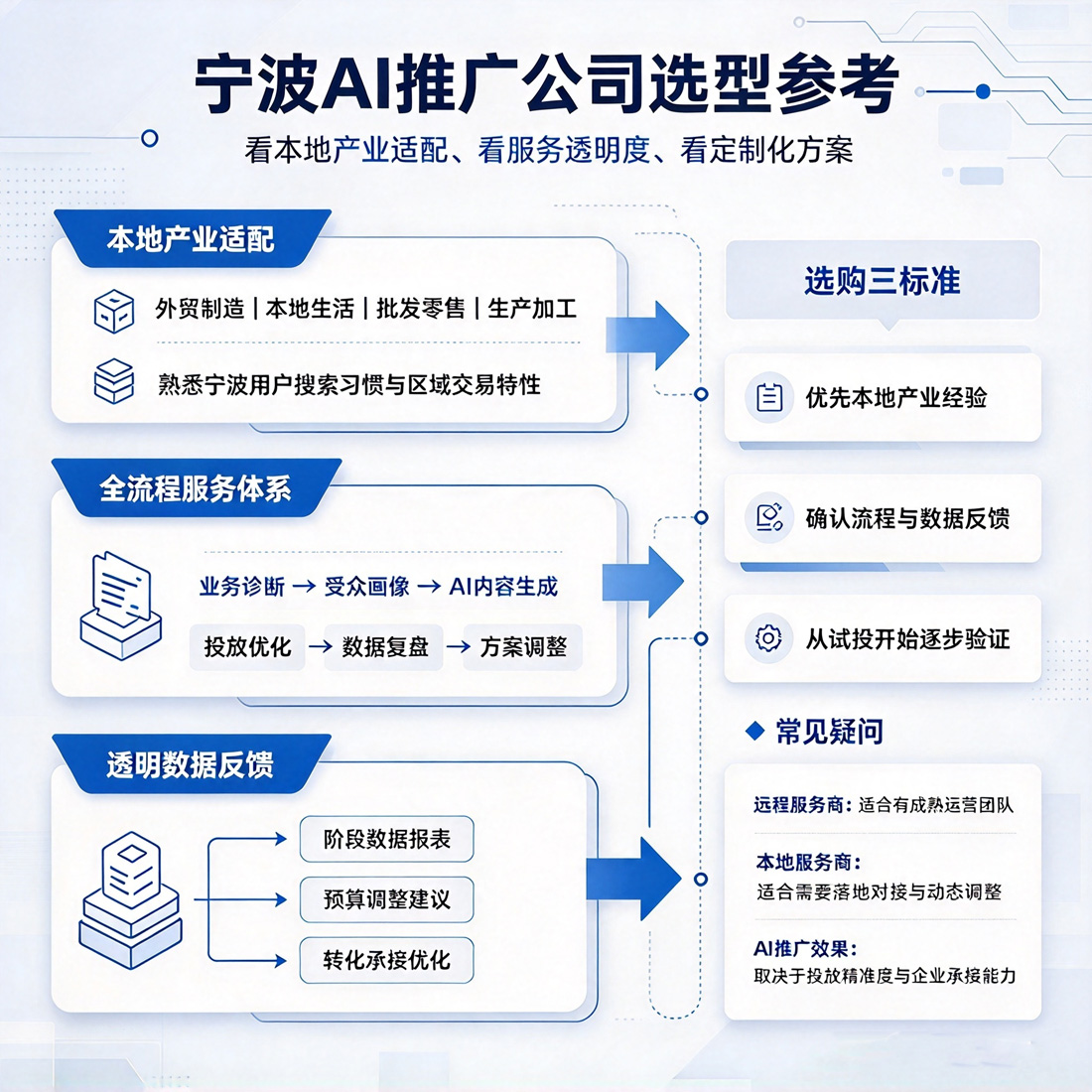 宁波AI推广公司 (1).jpg